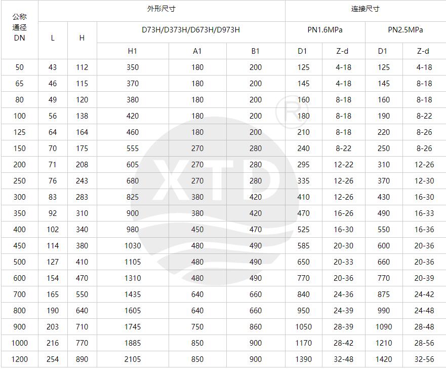 對夾式金屬硬密封蝶閥型號規格 對夾式金屬硬密封蝶閥型號規格
