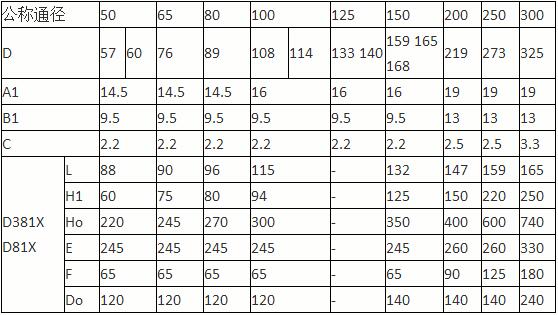 蝸輪卡箍蝶閥-D381X-10Q-DN300標準和外形尺寸 蝸輪卡箍蝶閥-D381X-10Q-DN300標準和外形尺寸